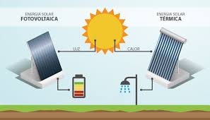 Energia solar fotovoltaica