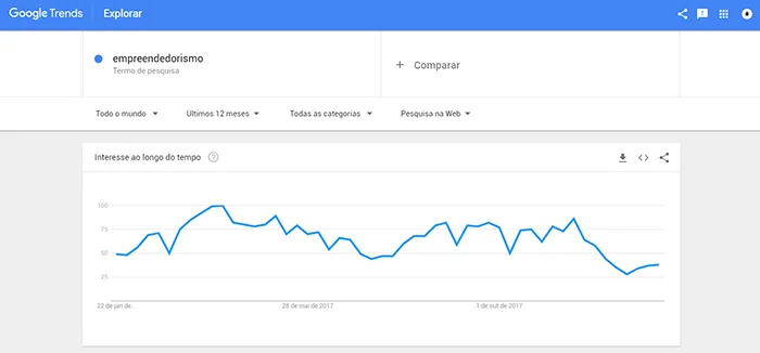 Monitore A Web Com Google Trends E Melhore Seu Marketing | Os Profissionais De Marketing Sabem Que Existe Uma Série De Alternativas Na Hora De Escolher Uma Estratégia De Marketing Digital Para Implementar Em Suas Empresas. O Que Nem Todos Sabem, Porém, É Que Ferramentas Como O Google Trends Podem Ajudar (Muito) A Melhorar As Suas Ações No Meio Digital.