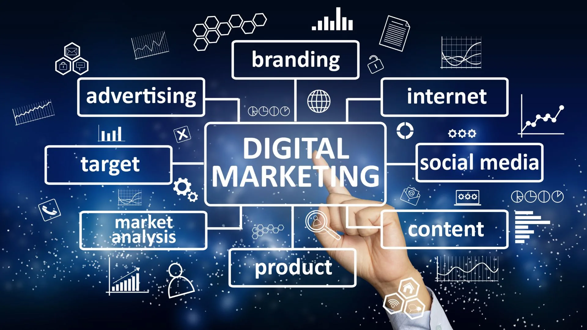 Marketing