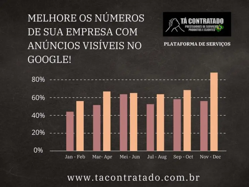 Top 10 | Como ter mais clientes para a empresa?