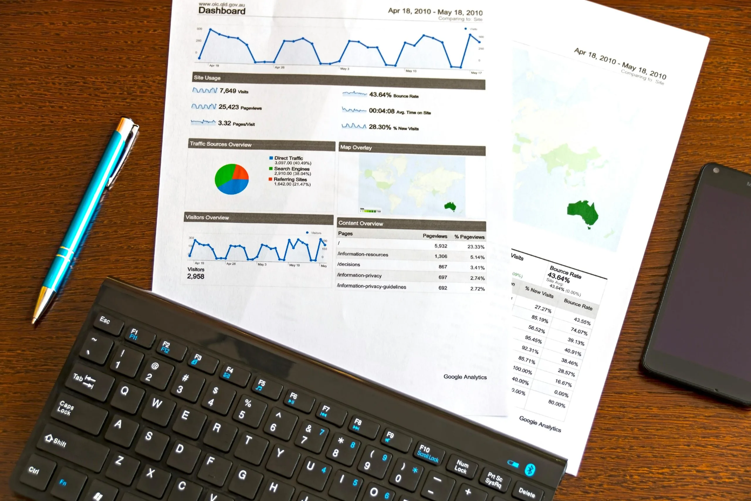 O Que São Ferramentas De Marketing Digital?