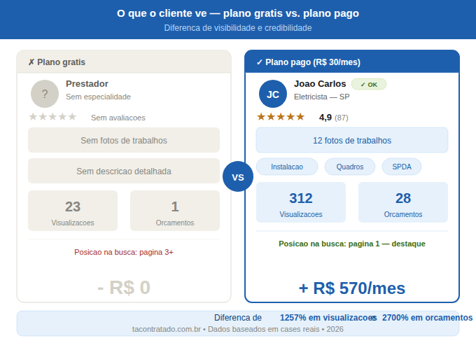 comparativo-perfil-profissional-completo-basico-ta-contratado
