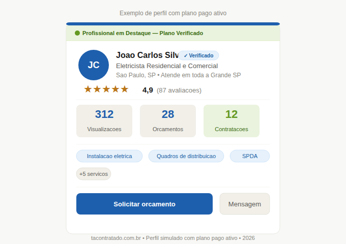 perfil-destaque-ta-contratado-prestador-servicos-2026